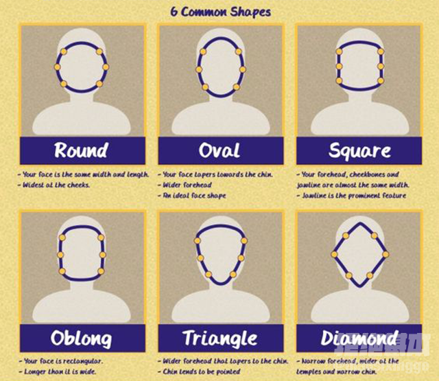 6 common face Shapes